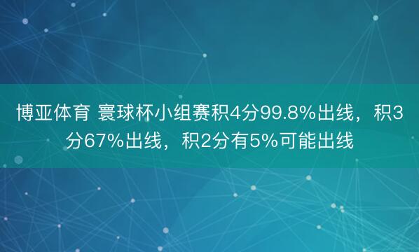 博亚体育 寰球杯小组赛积4分99.8%出线，积3分67%出线，积2分有5%可能出线