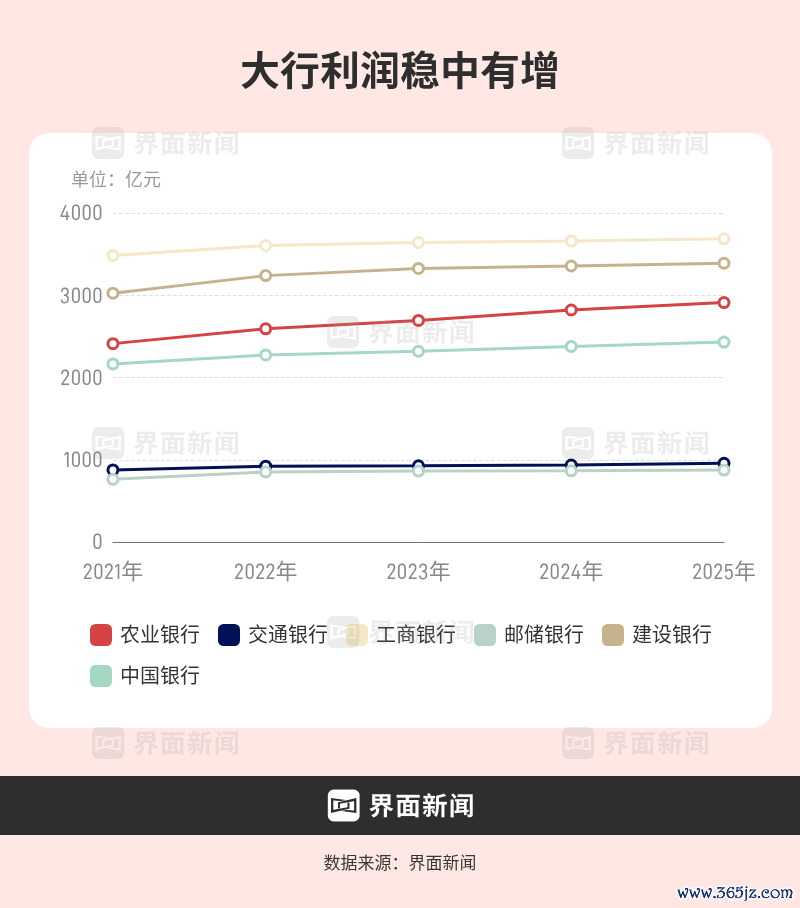 界面新闻记者笔据同花顺ifind制图